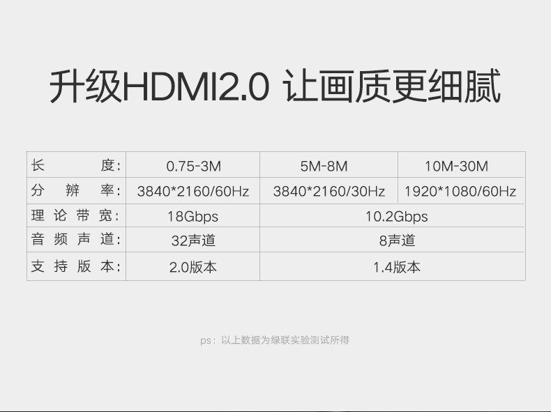 綠聯(lián)40461HDMI高清線1.5米